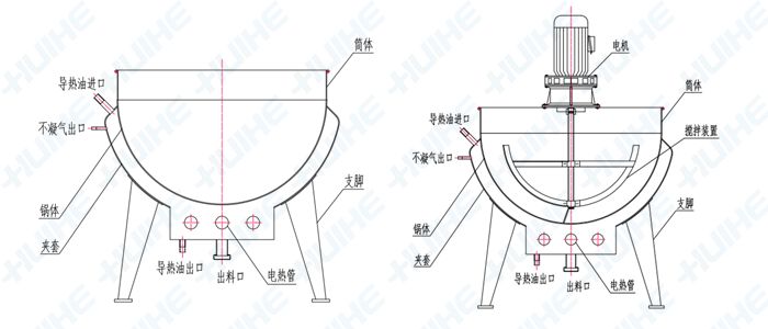 詳細展示電加熱立式夾層鍋結構示意圖