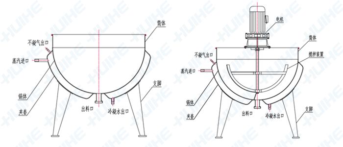 詳細展示蒸汽加熱立式夾層鍋結構示意圖