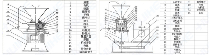 實驗室膠體磨結構圖